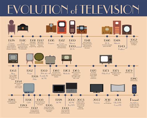 how long till 1989 tv